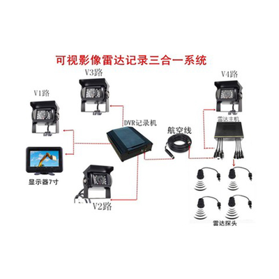 高清可视影像雷达记录三合一